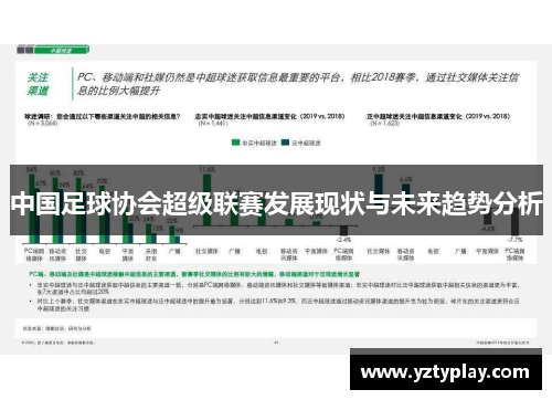 中国足球协会超级联赛发展现状与未来趋势分析