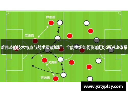 哈弗茨的技术特点与战术贡献解析：全能中场如何影响切尔西进攻体系