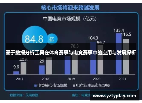 基于数据分析工具在体育赛事与电竞赛事中的应用与发展探析