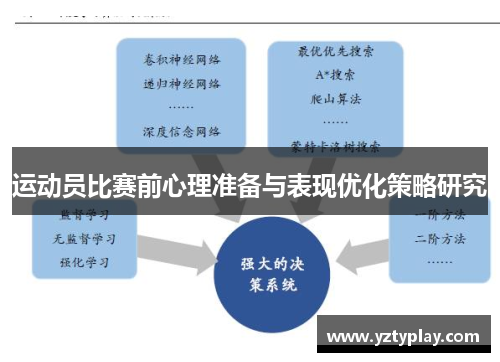 运动员比赛前心理准备与表现优化策略研究