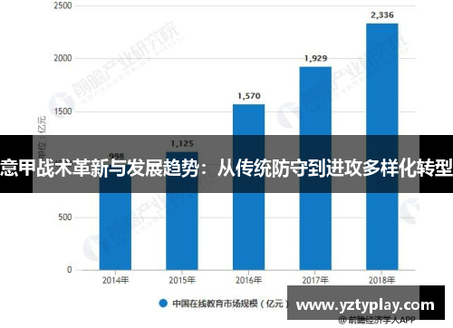 意甲战术革新与发展趋势：从传统防守到进攻多样化转型