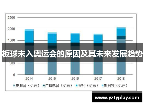 板球未入奥运会的原因及其未来发展趋势