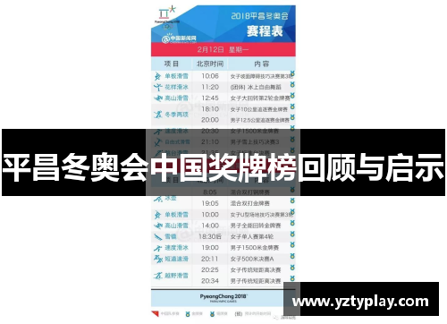 平昌冬奥会中国奖牌榜回顾与启示